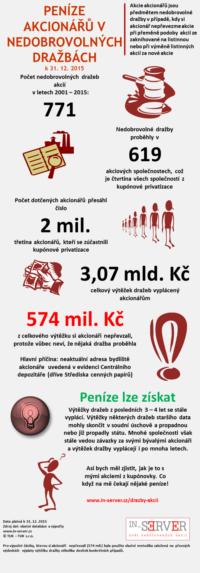 INFOGRAFIKA Peníze akcionářů v dražbách (2015)